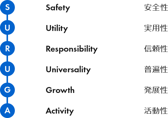 Safety 安全性, Utility 実用性, Responsibility 信頼性, Universality 普遍性, Growth 発展性, Activity 活動性